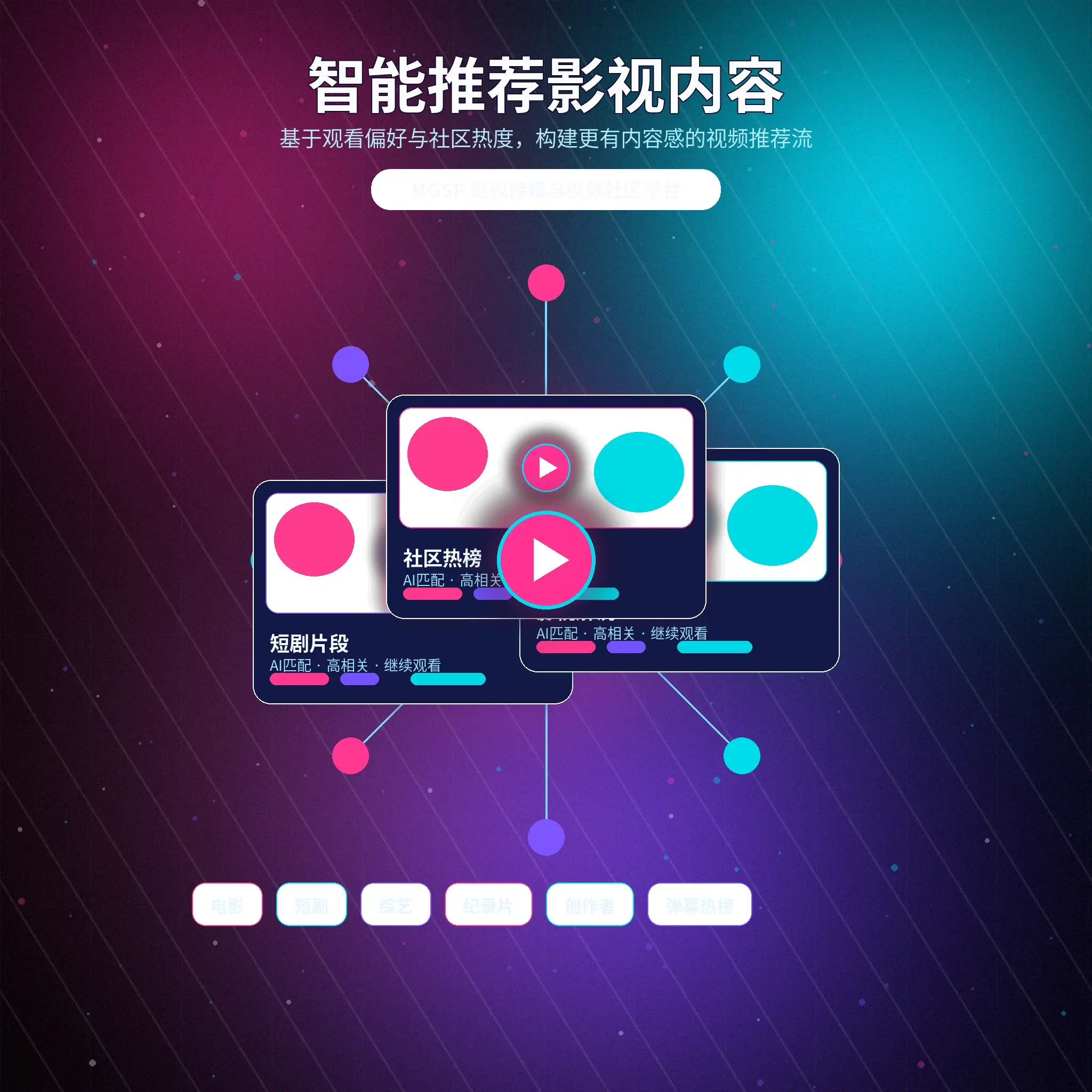 蘑菇视频兴趣标签与匹配推荐展示
